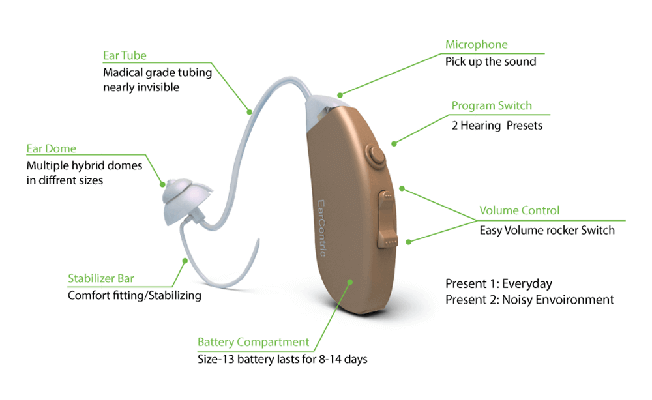 Ear Centric Behind-the-ear Hearing Aids EA40 hearing aids